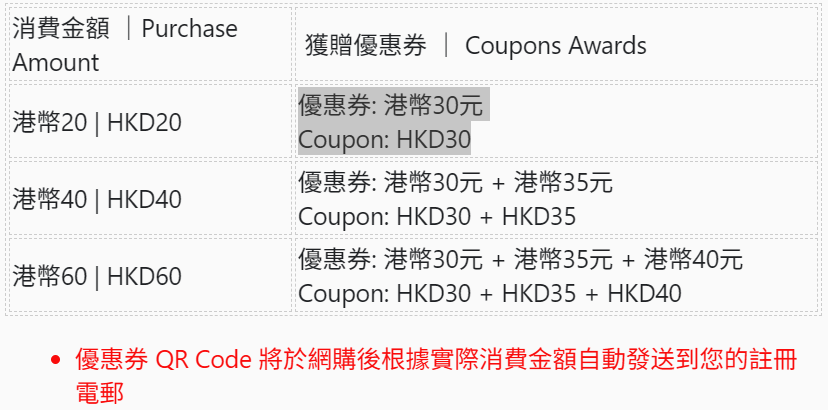 冒喜優惠券獎勵 | MAO HEY CASH COUPON REWARD